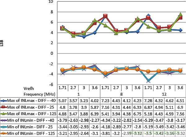 多数SAR ADC即将被淘汰，胜出的需要哪些性能？
