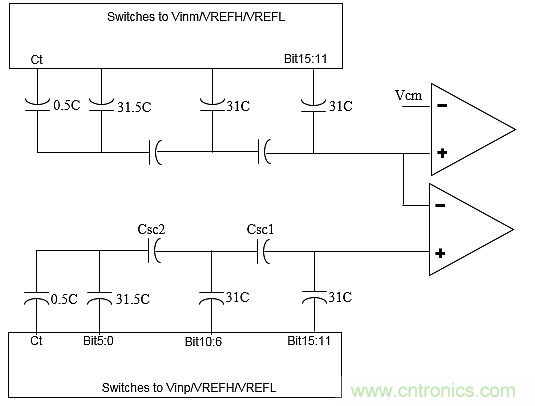 多数SAR ADC即将被淘汰，胜出的需要哪些性能？