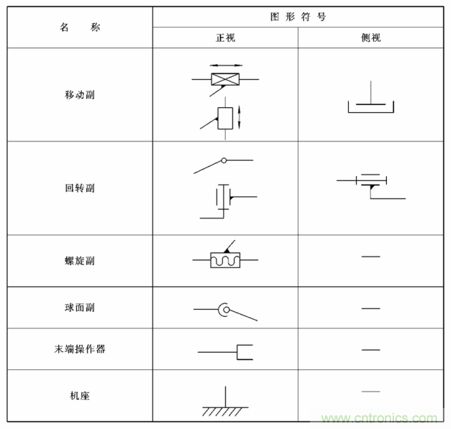 工业机器人的基本组成及技术参数