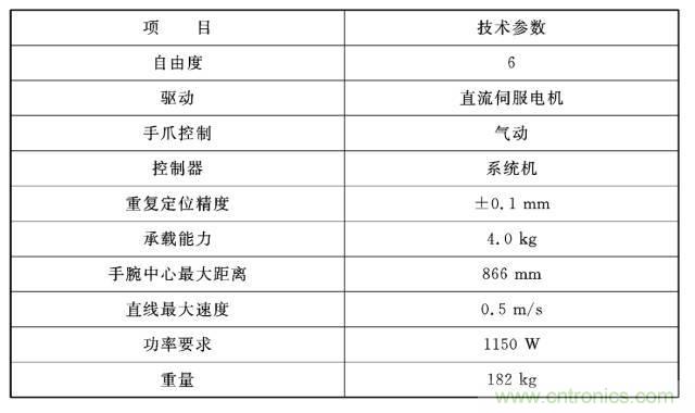 工业机器人的基本组成及技术参数