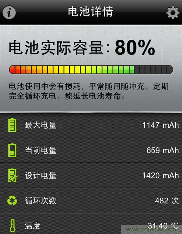 锂电池对比铅酸电池，那种电池更适合电动车？