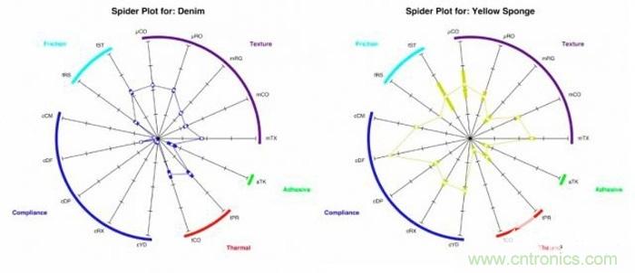 只需加19个超敏电极，就能让机器人拥有触觉