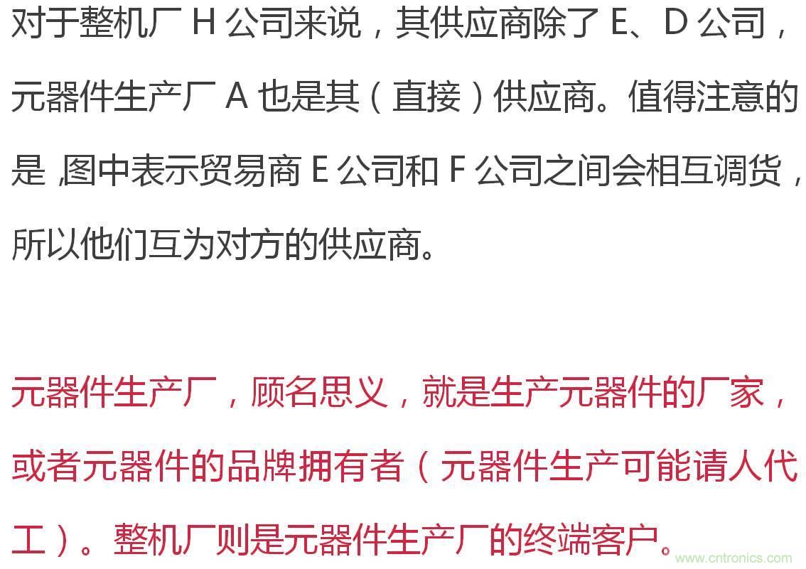 电子元器件供应链关系图及其详解