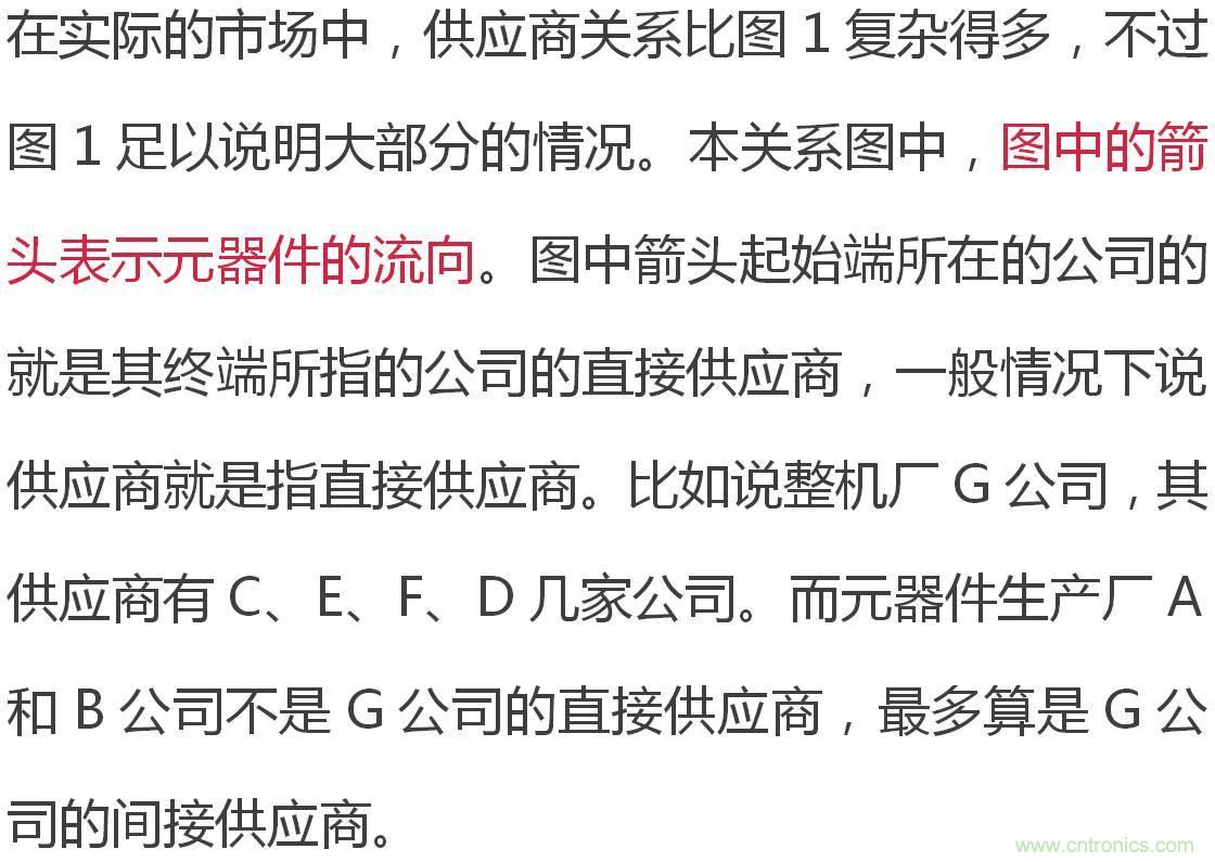 电子元器件供应链关系图及其详解
