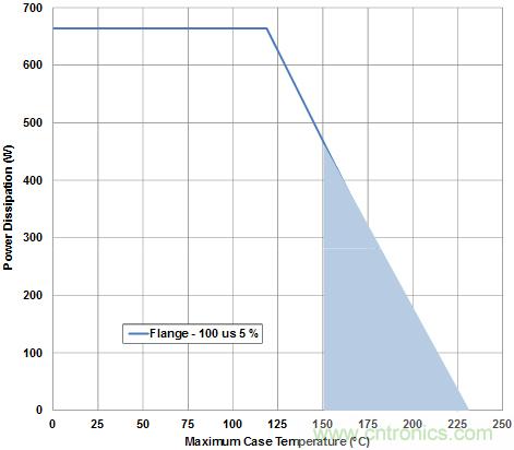 无线设计中LNA和PA的基本原理