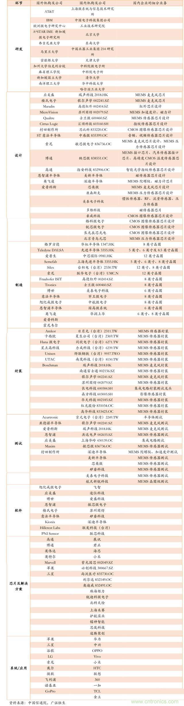 智能传感器深度报告:未来机器感官的百亿美元市场