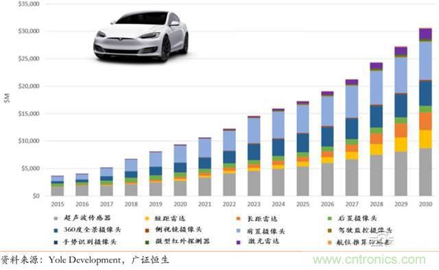 智能传感器深度报告:未来机器感官的百亿美元市场