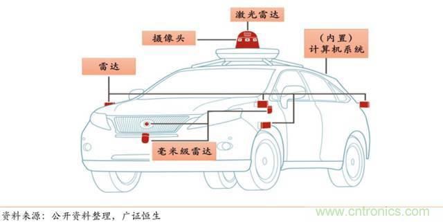 智能传感器深度报告:未来机器感官的百亿美元市场