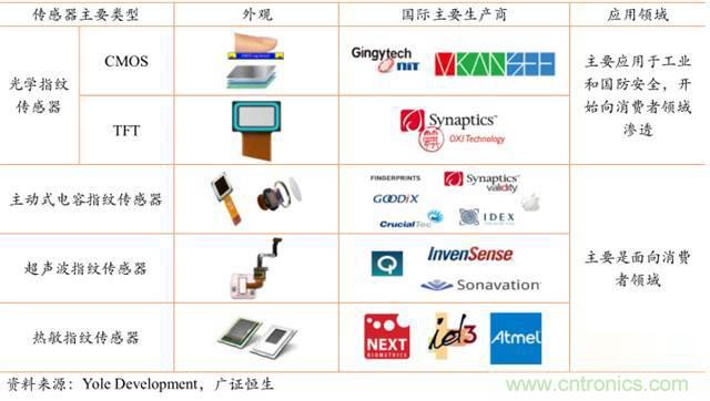 智能传感器深度报告:未来机器感官的百亿美元市场