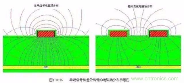 PCB三种特殊走线技巧，你都get到了吗？