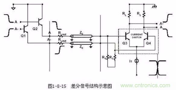 PCB三种特殊走线技巧，你都get到了吗？
