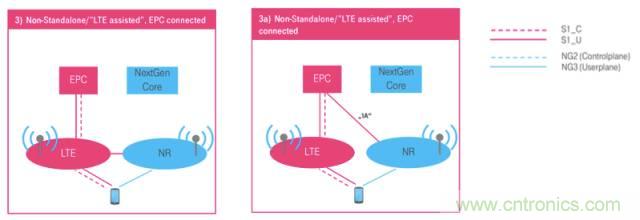 从VoLTE到VoNR，5G怎样提供语音业务？
