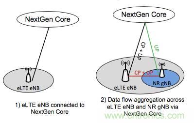 从VoLTE到VoNR，5G怎样提供语音业务？