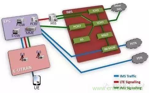从VoLTE到VoNR，5G怎样提供语音业务？