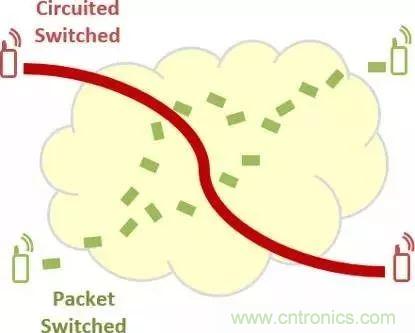 从VoLTE到VoNR，5G怎样提供语音业务？