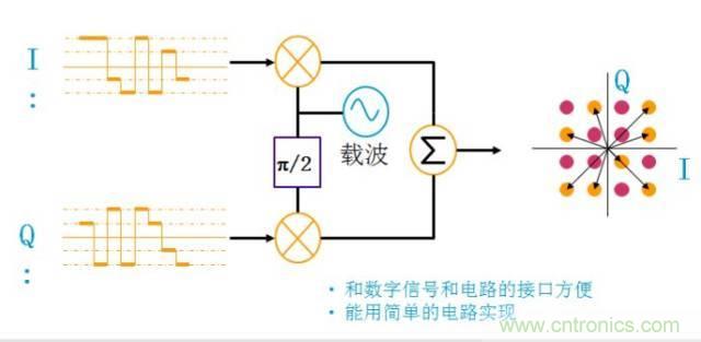 图文并茂，一文读懂信号源