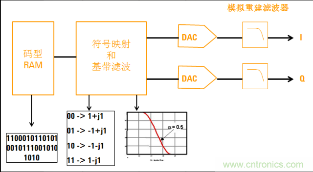 图文并茂，一文读懂信号源
