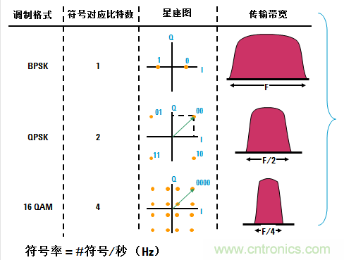 图文并茂，一文读懂信号源
