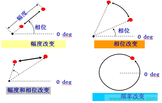 图文并茂，一文读懂信号源
