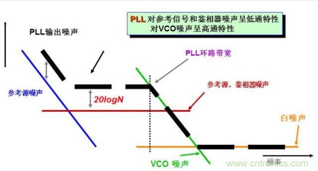 图文并茂，一文读懂信号源