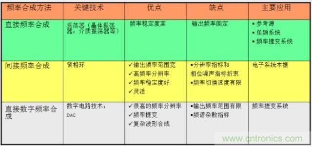 图文并茂，一文读懂信号源