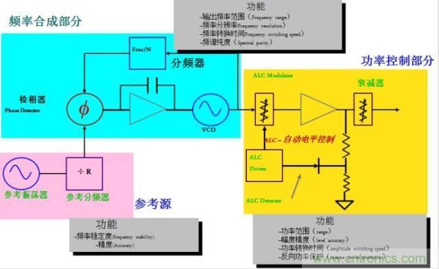图文并茂，一文读懂信号源