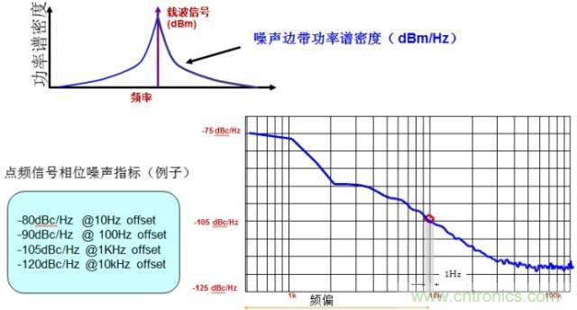图文并茂，一文读懂信号源