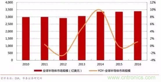 亟待崛起的中国集成电路测试设备