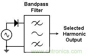 你会巧妙利用二极管中的&ldquo;存储电荷&rdquo;吗？