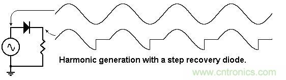 你会巧妙利用二极管中的&ldquo;存储电荷&rdquo;吗？