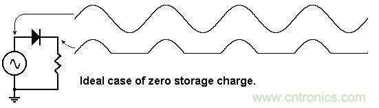 你会巧妙利用二极管中的&ldquo;存储电荷&rdquo;吗？