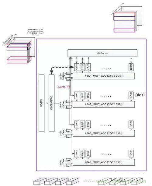 基于FPGA的通用CNN加速设计