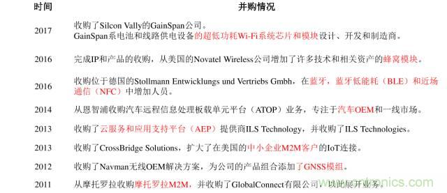 终于有人把无线通信?？槭崂砬宄?！