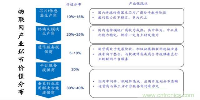 终于有人把无线通信模块梳理清楚了！