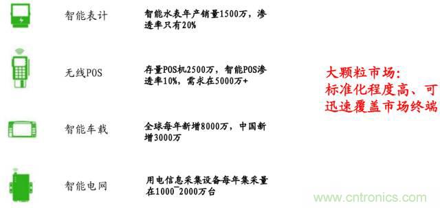 终于有人把无线通信?？槭崂砬宄?！