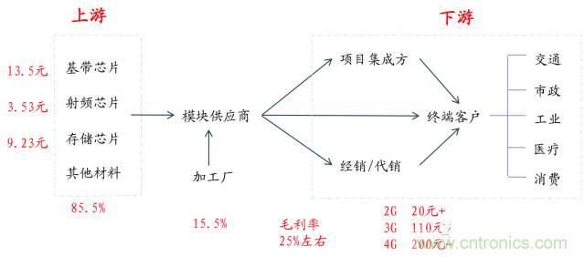 终于有人把无线通信?？槭崂砬宄耍? width=