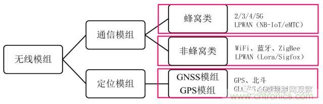 终于有人把无线通信?？槭崂砬宄?！