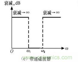 滤波电路四种基本类型