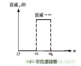 滤波电路四种基本类型