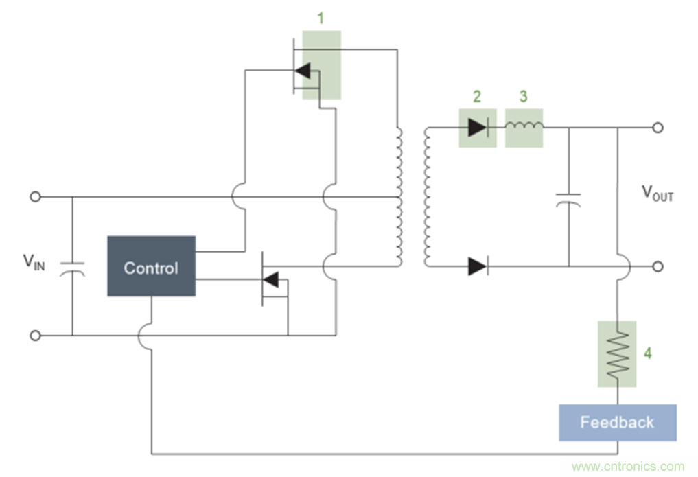 使用这些探测小贴士来改善功率转换测试