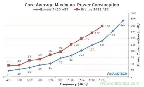为什么CPU的频率止步于4G？