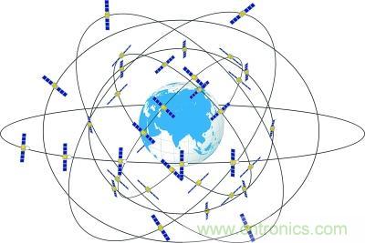 解码北斗三号，它都采用了哪些新技术？