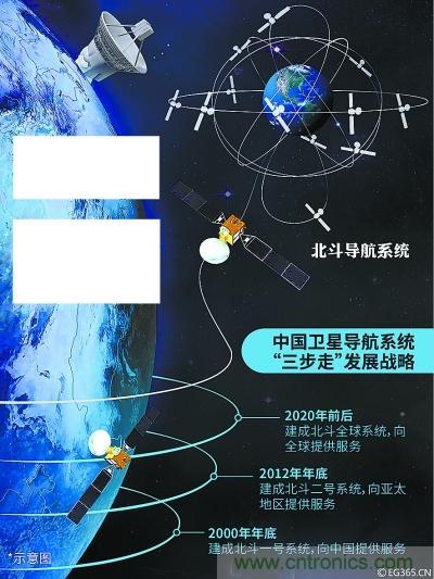 解码北斗三号，它都采用了哪些新技术？