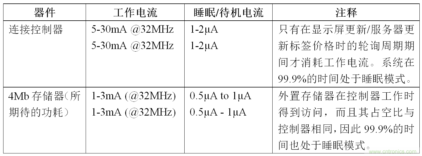 智能购物应用中的存储器——第二部分