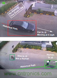 工业物联网检测和测量:边缘节点