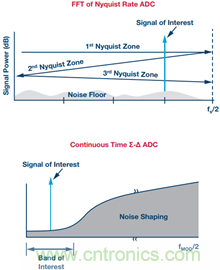 工业物联网检测和测量:边缘节点