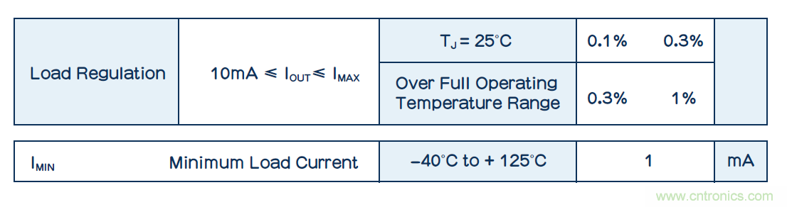 功耗低了器件却烧了？低电流损耗也可能带来麻烦
