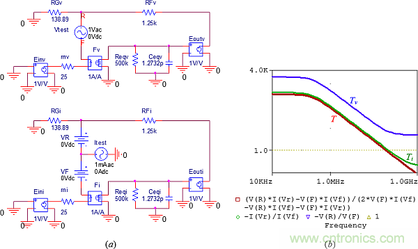 用了30年的电流反馈放大器错了？PSpice仿真来判定