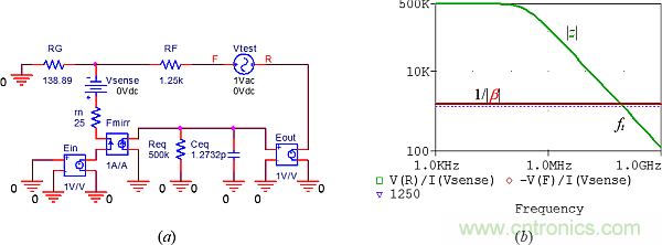 用了30年的电流反馈放大器错了？PSpice仿真来判定