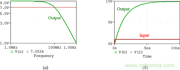 用了30年的电流反馈放大器错了？PSpice仿真来判定